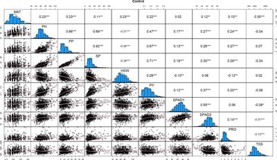 Genome-wide association analysis for drought tolerance and associated traits in faba bean (Vicia faba L.)